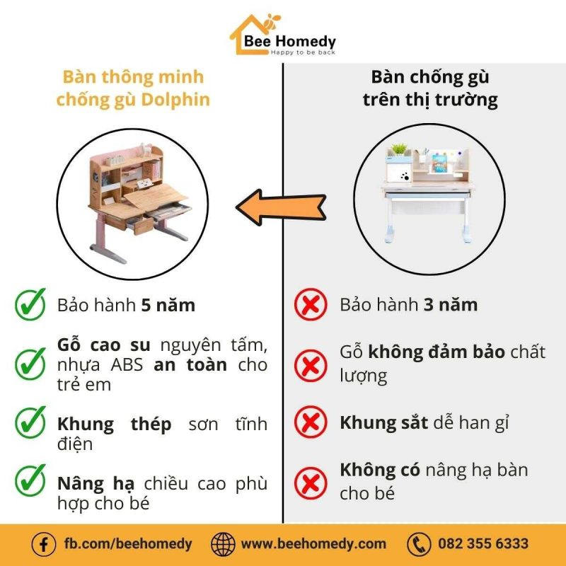 Bàn Học Thông Minh Cho Bé Dolphin DOL–1 Bàn học thông minh cho bé Dolphin với nhiều tính năng ưu Việt.