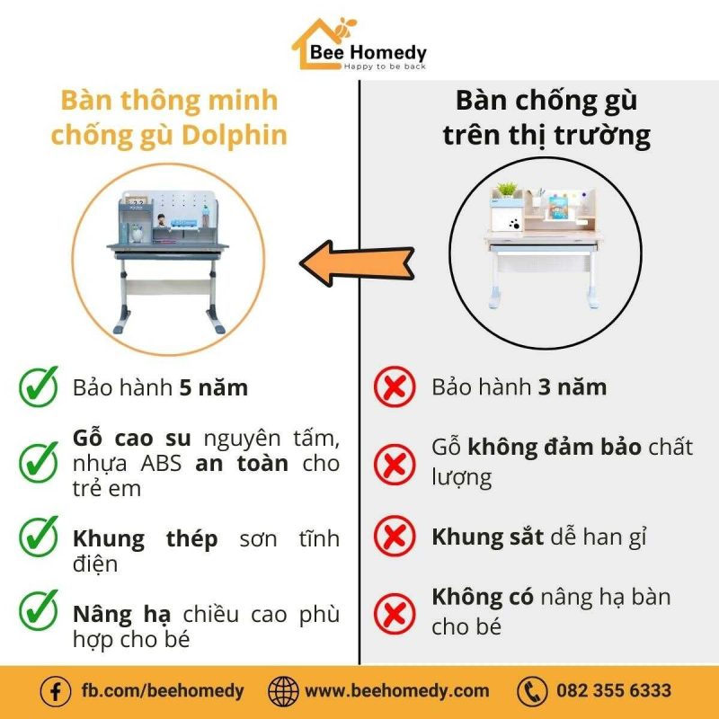 Bàn học thông minh cho bé Dolphin với nhiều tính năng ưu Việt.