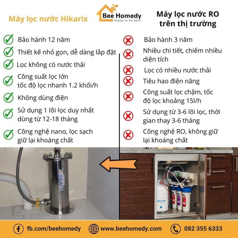 Máy lọc nước Nhật Bản Hikarix SH-V250 Ưu điểm của máy lọc nước Hikarix so với các dòng máy lọc nước RO.