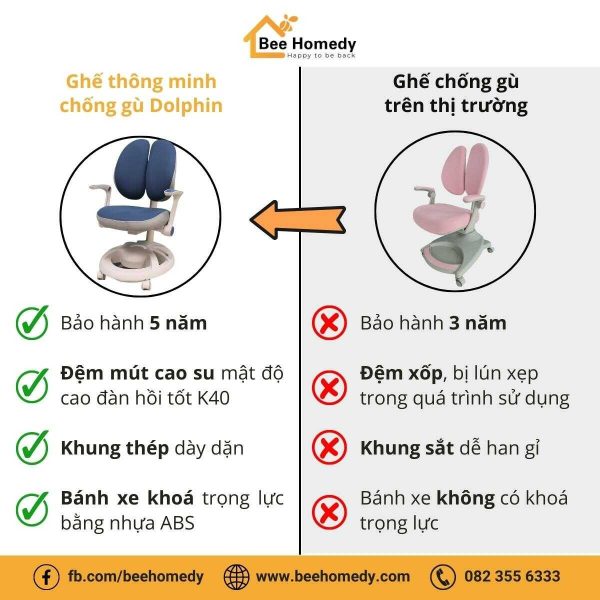 Ghế Ngồi Học Cho Bé Dolphin DOL – G8 Ghế ngồi học thông minh Dolphin với nhiều tính năng ưu Việt.